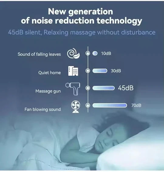 Mini Massage Gun Portable Deep Tissue Percussion Massager