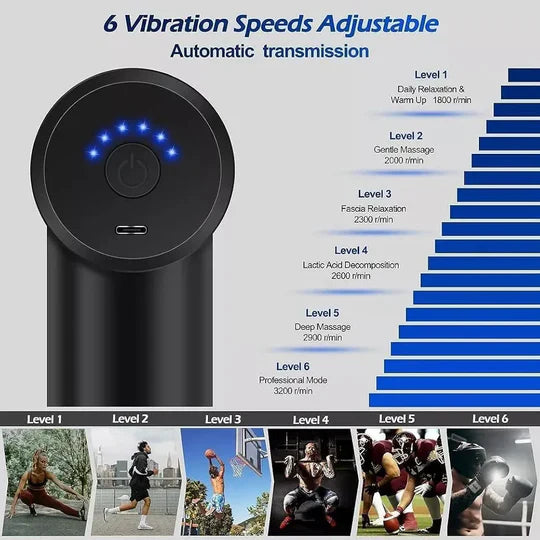 Mini Massage Gun Portable Deep Tissue Percussion Massager